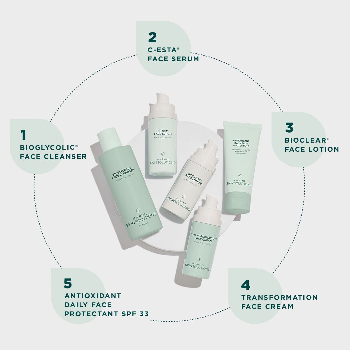 Skincare Management System